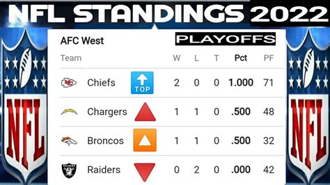 nfc standings 2022 23|nfl standings 2022 by state.